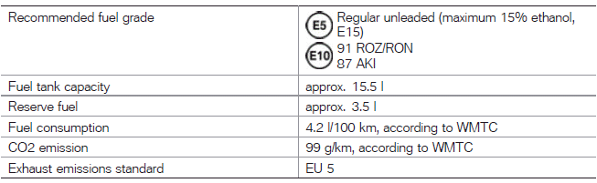 Technical data