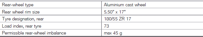 Technical data