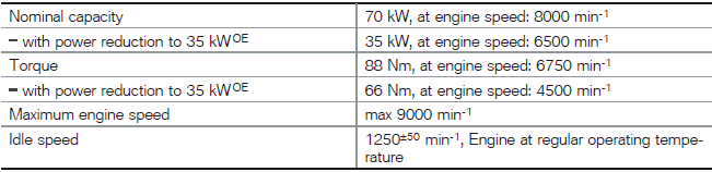 Technical data