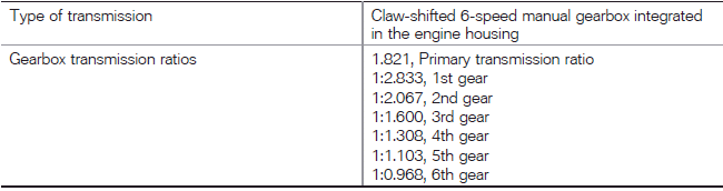 Technical data