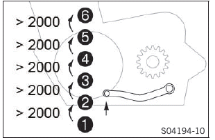 Riding instructions