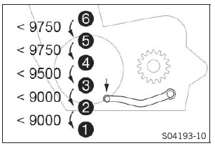 Riding instructions