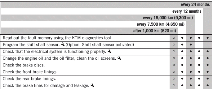 Service schedule