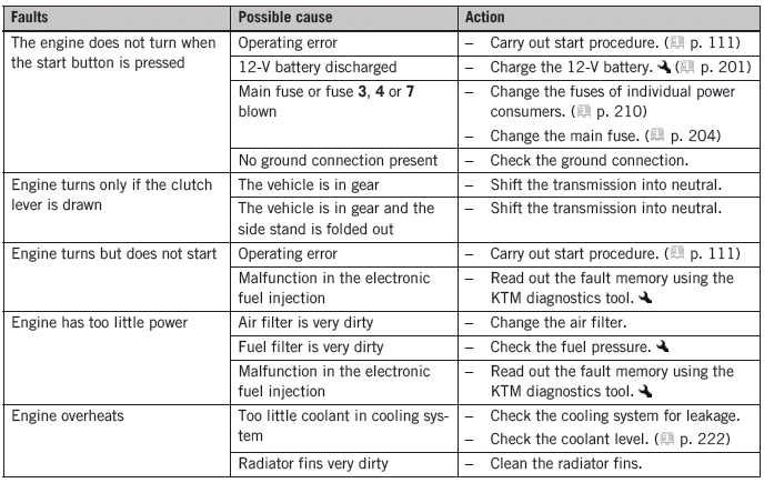 Troubleshooting