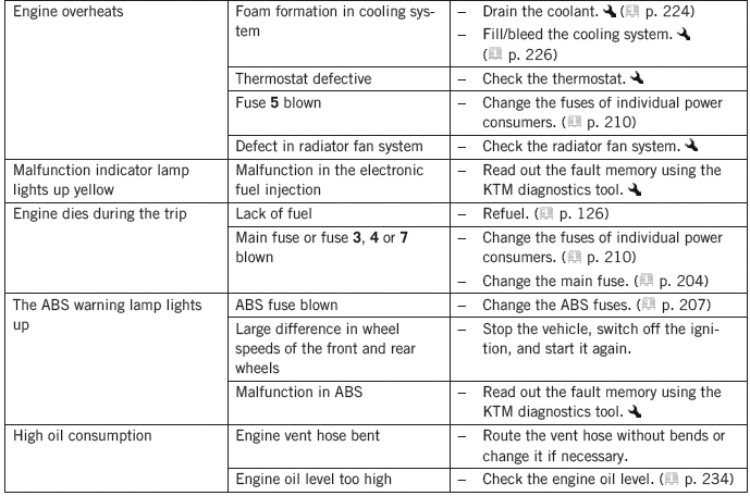 Troubleshooting