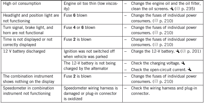 Troubleshooting