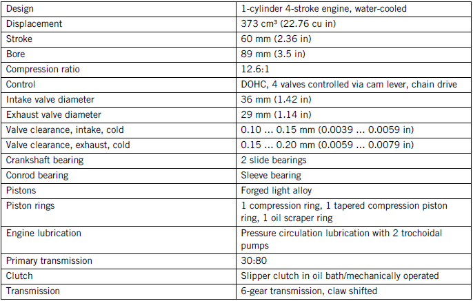 Technical data