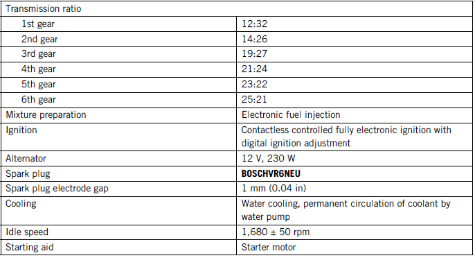 Technical data