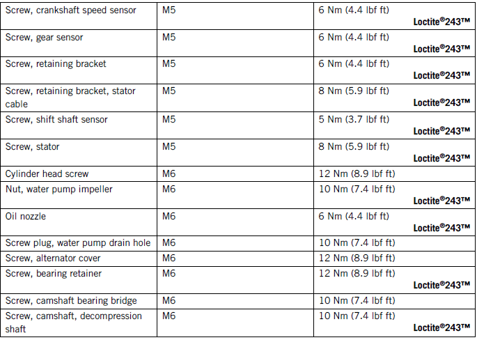 Technical data