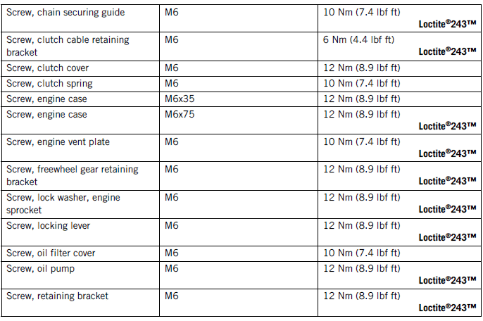 Technical data