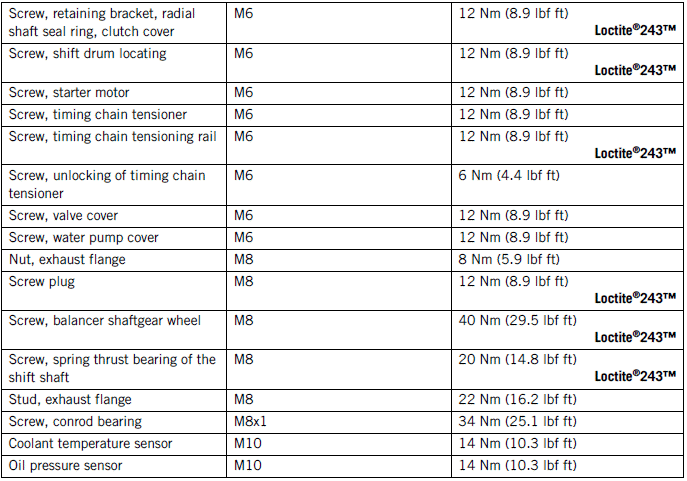 Technical data