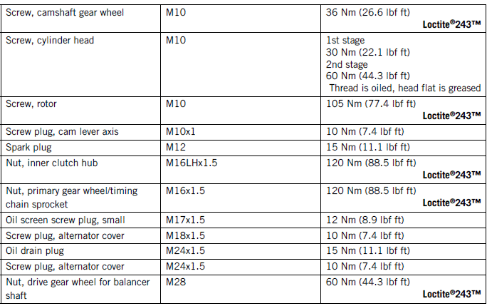 Technical data