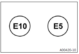 Technical data