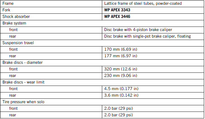 Technical data