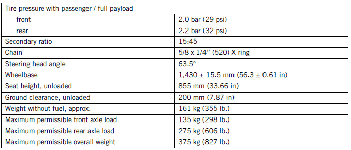 Technical data