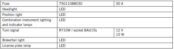 Technical data