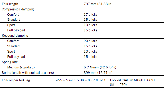 Technical data