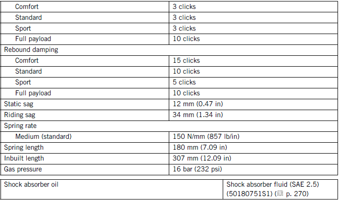 Technical data