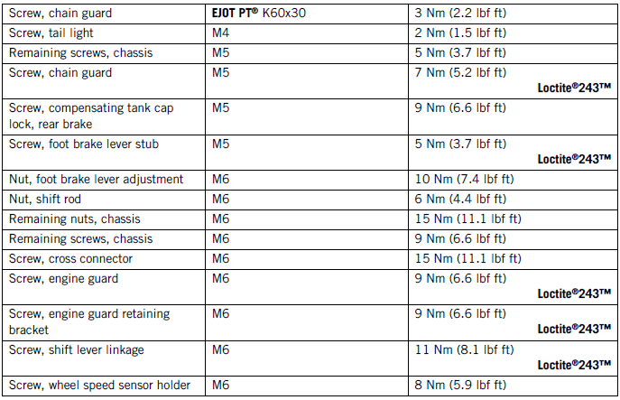 Technical data