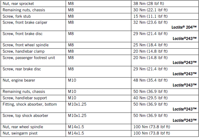 Technical data