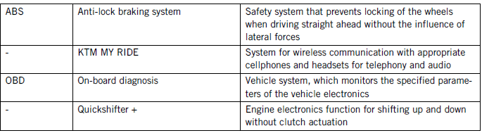 INDEX OF SPECIAL TERMS