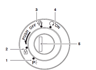 Hand Controls