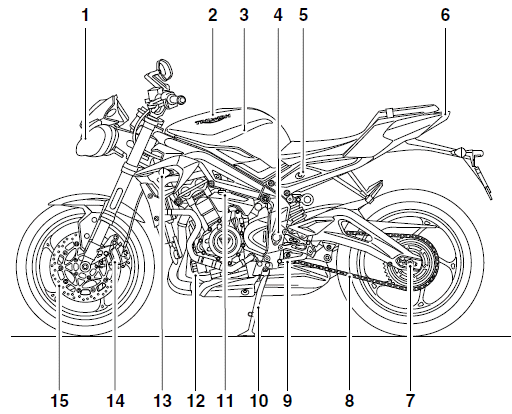 Parts Identification