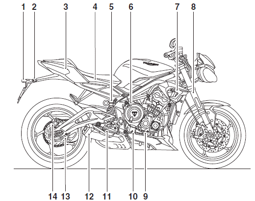 Parts Identification