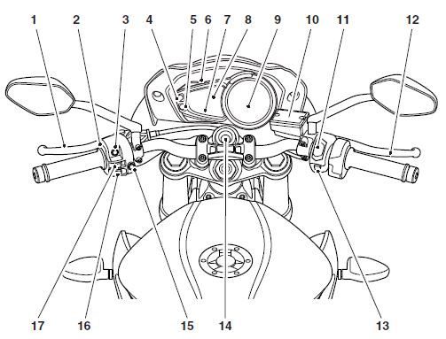 Parts Identification