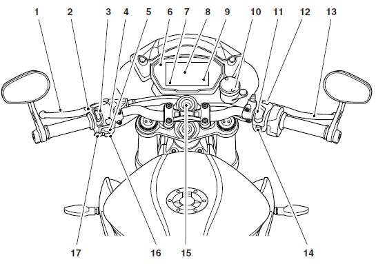 Parts Identification