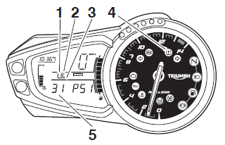 Liquid Crystal Display (LCD) Instruments