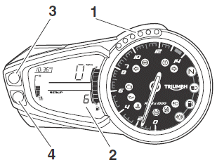 Liquid Crystal Display (LCD) Instruments