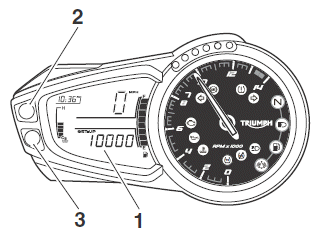 Liquid Crystal Display (LCD) Instruments