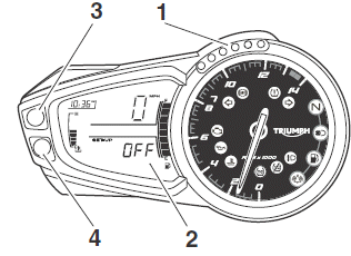 Liquid Crystal Display (LCD) Instruments