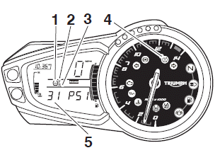 Tire Pressure Monitoring System (TPMS)