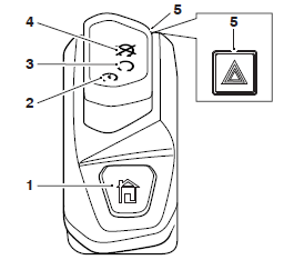 Hand Controls