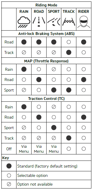 TFT Instrument Display