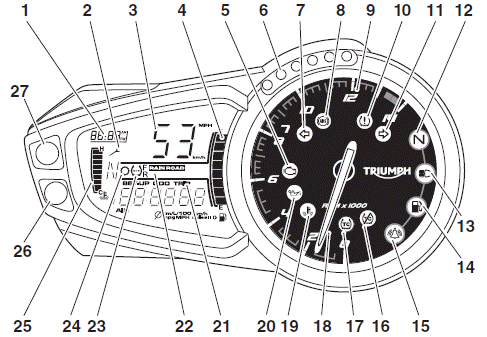 Liquid Crystal Display (LCD) Instruments