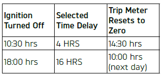 TFT Instrument Display