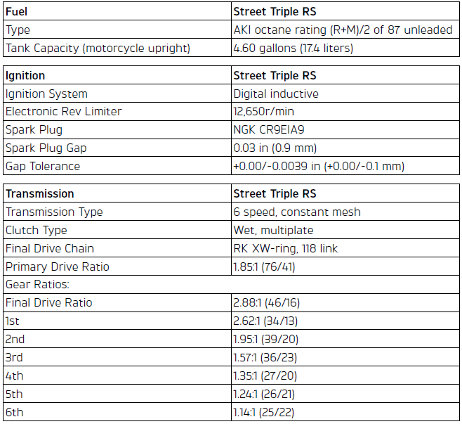 Specifications