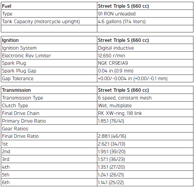 Specifications