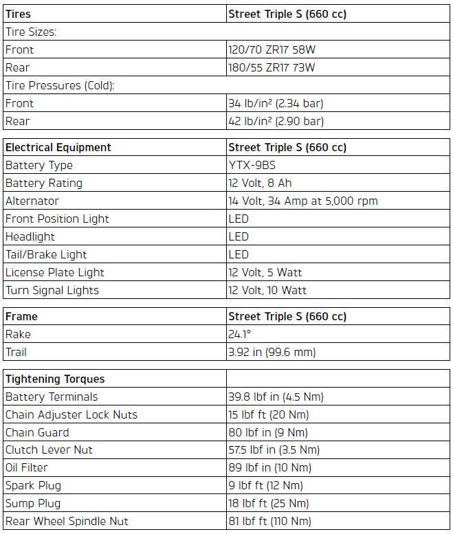 Specifications