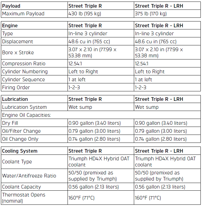 Specifications