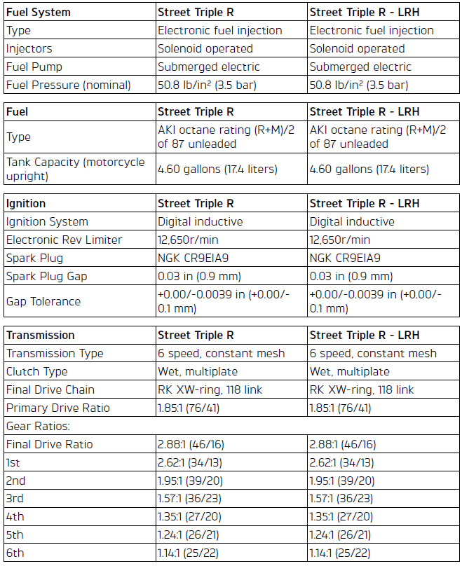 Specifications