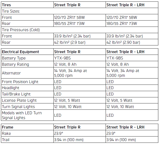 Specifications