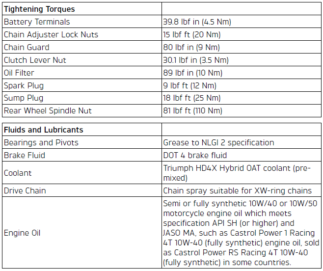 Specifications