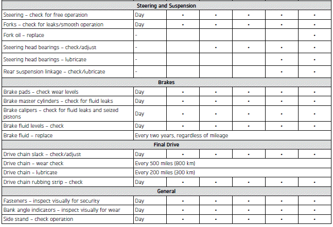 Scheduled Maintenance