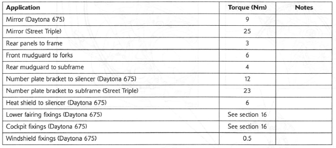 Torque Wrench Settings