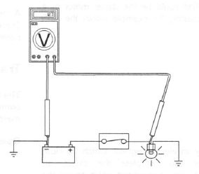 Tracing Circuits