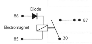 Tracing Circuits